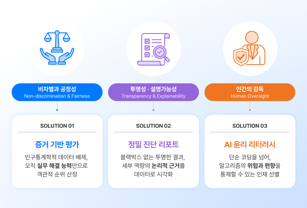 공정성, 투명성, 그리고 인간의 감독(한글).png